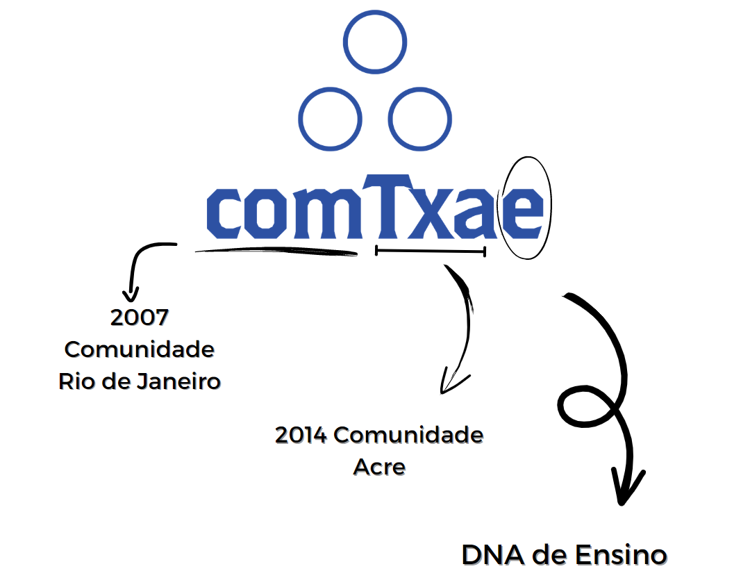 Imagem de <h3>Junte-se à Comtxae e Faça Parte Desta Transformação</h3>